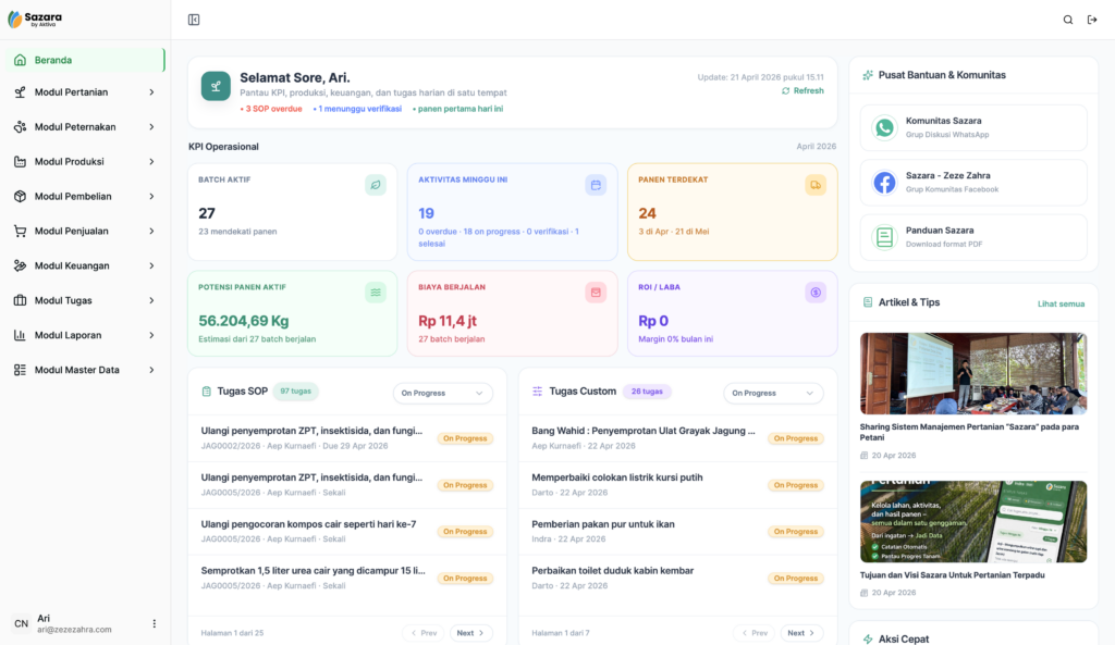 Tampilan Akse Cepat Dashboard