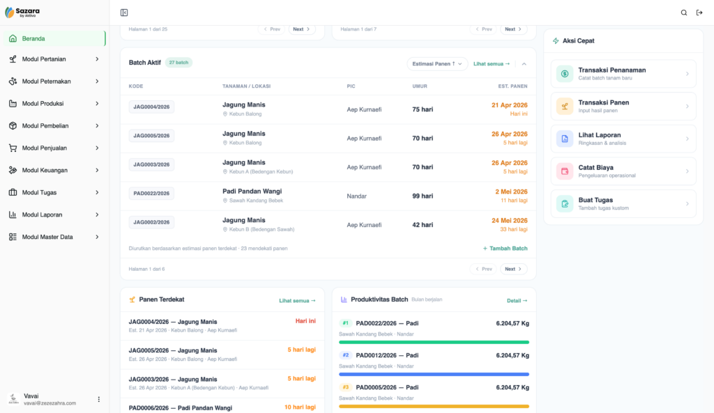 Tampilan Dashboard