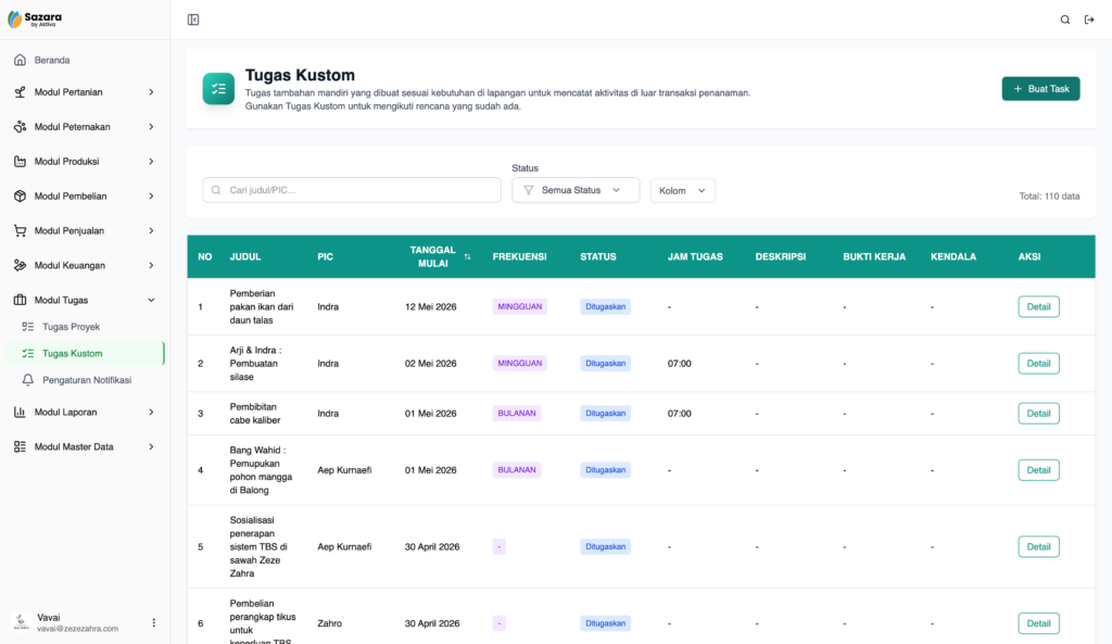 Tampilan Dashboard Tugas