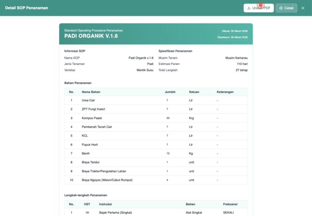Detail SOP Padi Organik v1.6 di Sazara dengan informasi varietas Mentik Susu, bahan, dan 27 tahap kerja